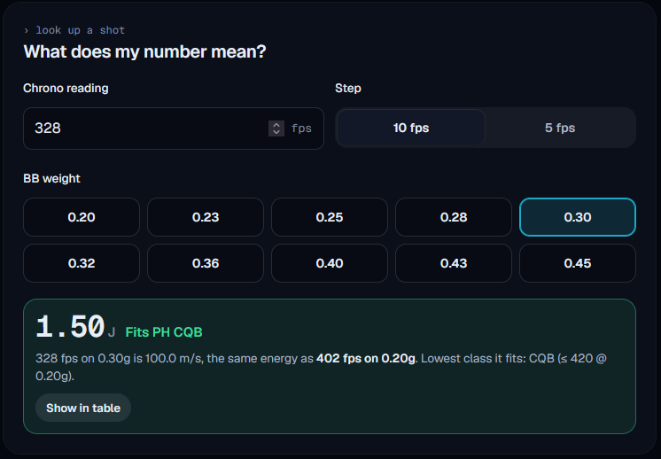 GGWPTech airsoft FPS calculator showing 328 FPS on 0.30g BBs from the Umarex Glock 17 Gen 5 converting to 1.50 joules